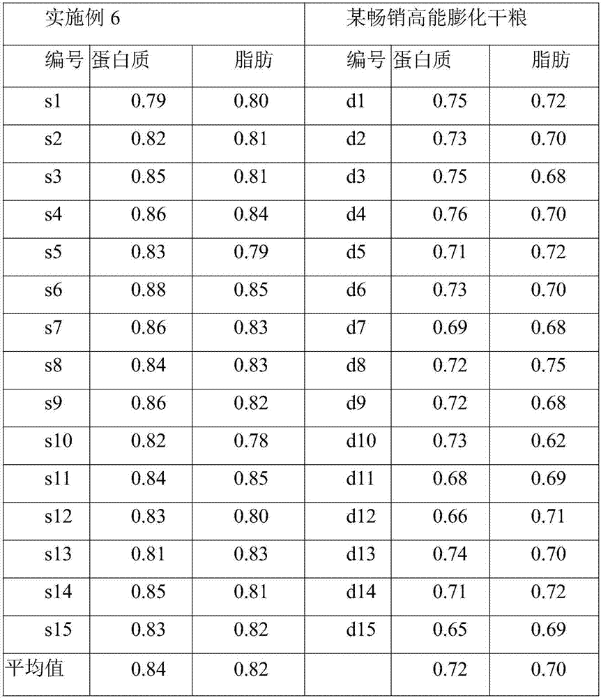 Preparation method of compressed pet foods