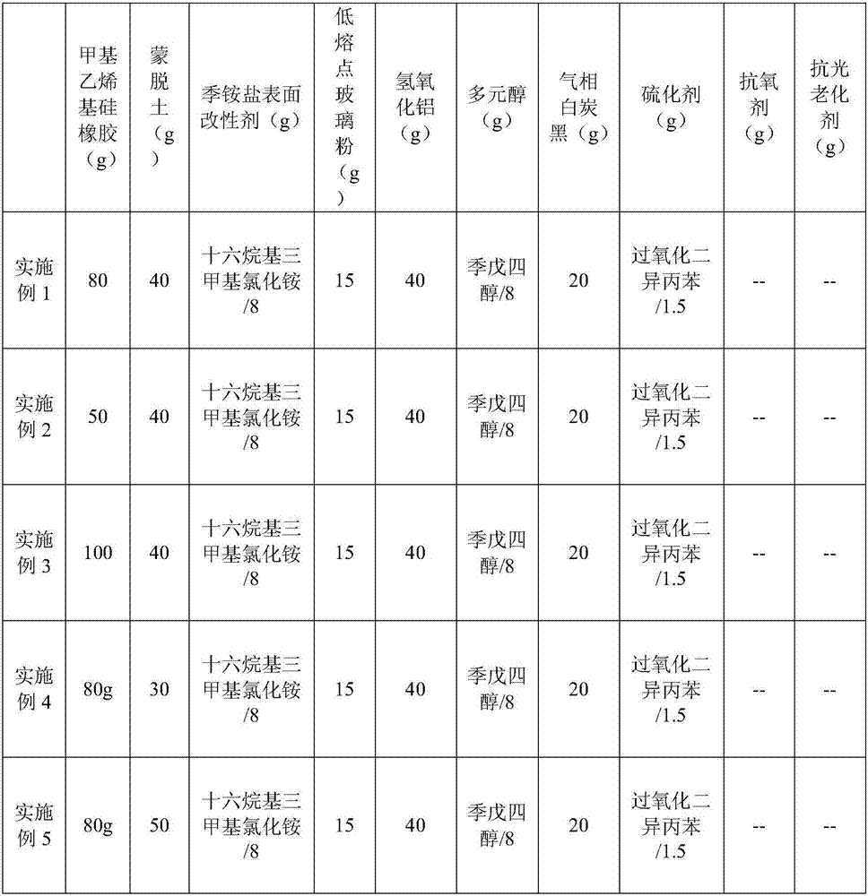 Fireproof mineral silicone rubber composition, fireproof mineral silicone rubber material, preparation method thereof and power line containing fireproof mineral silicone rubber material