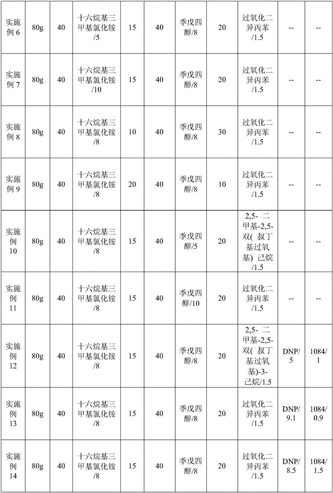 Fireproof mineral silicone rubber composition, fireproof mineral silicone rubber material, preparation method thereof and power line containing fireproof mineral silicone rubber material