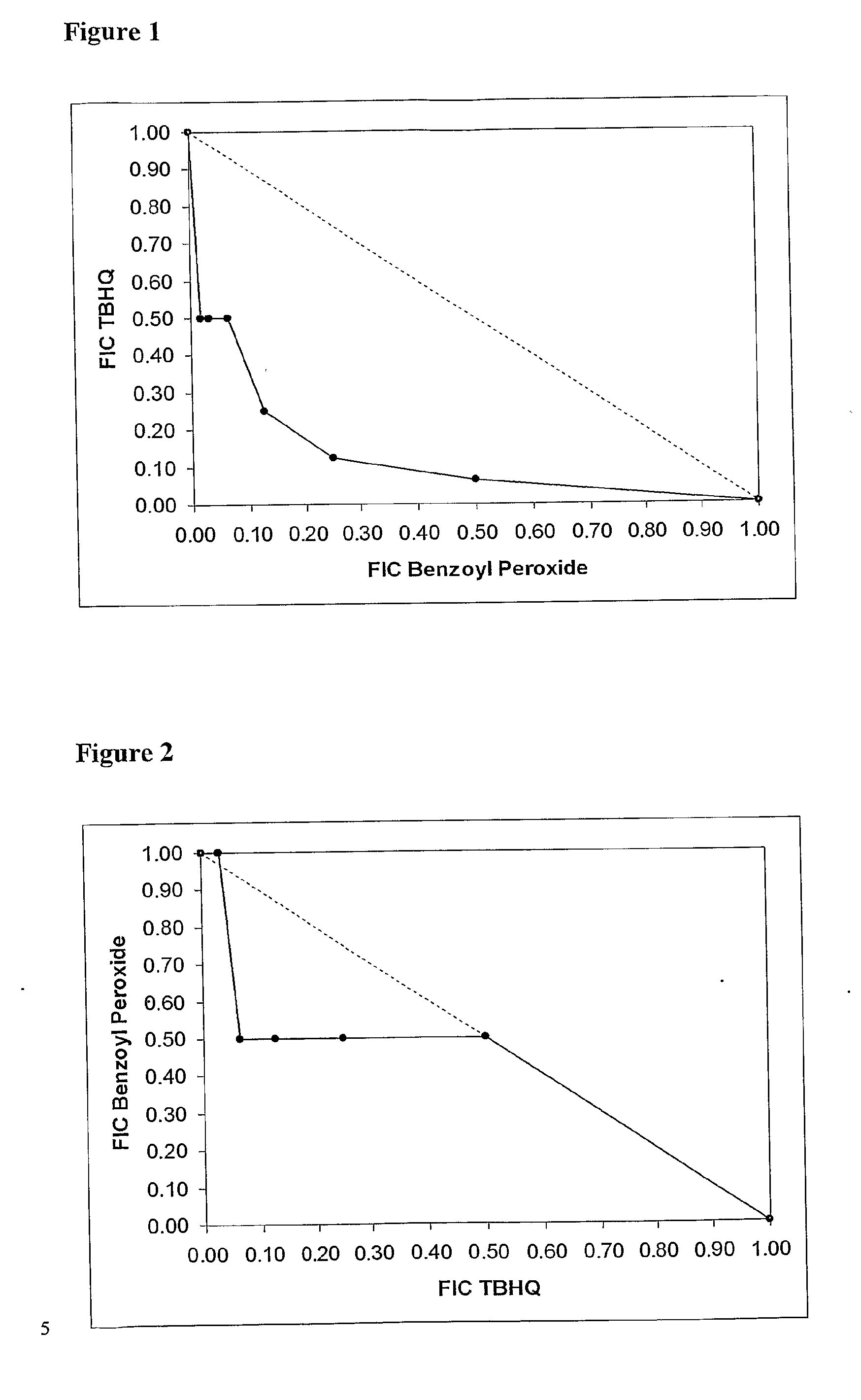 Formulations