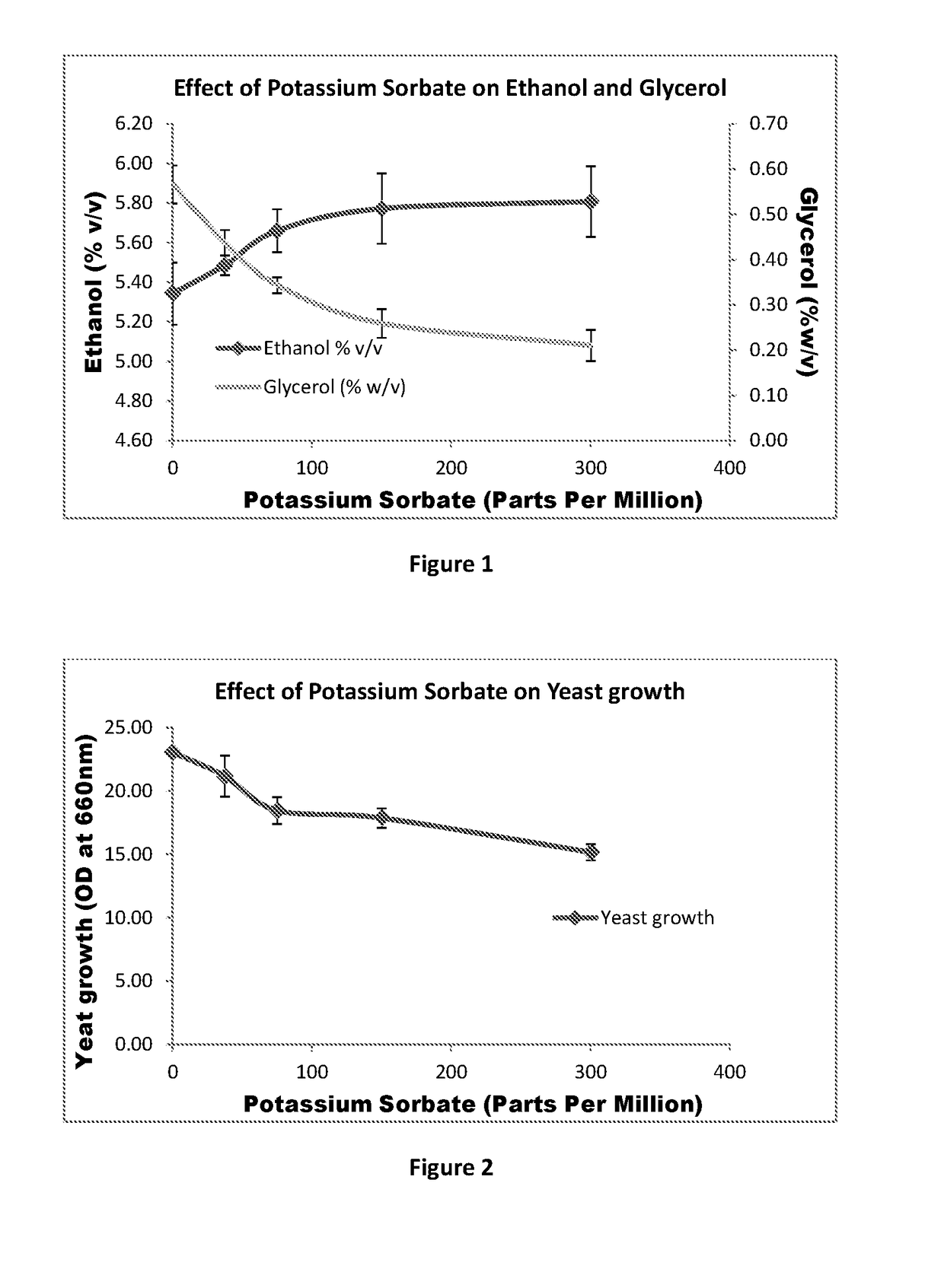 Process for production of bio-alcohol