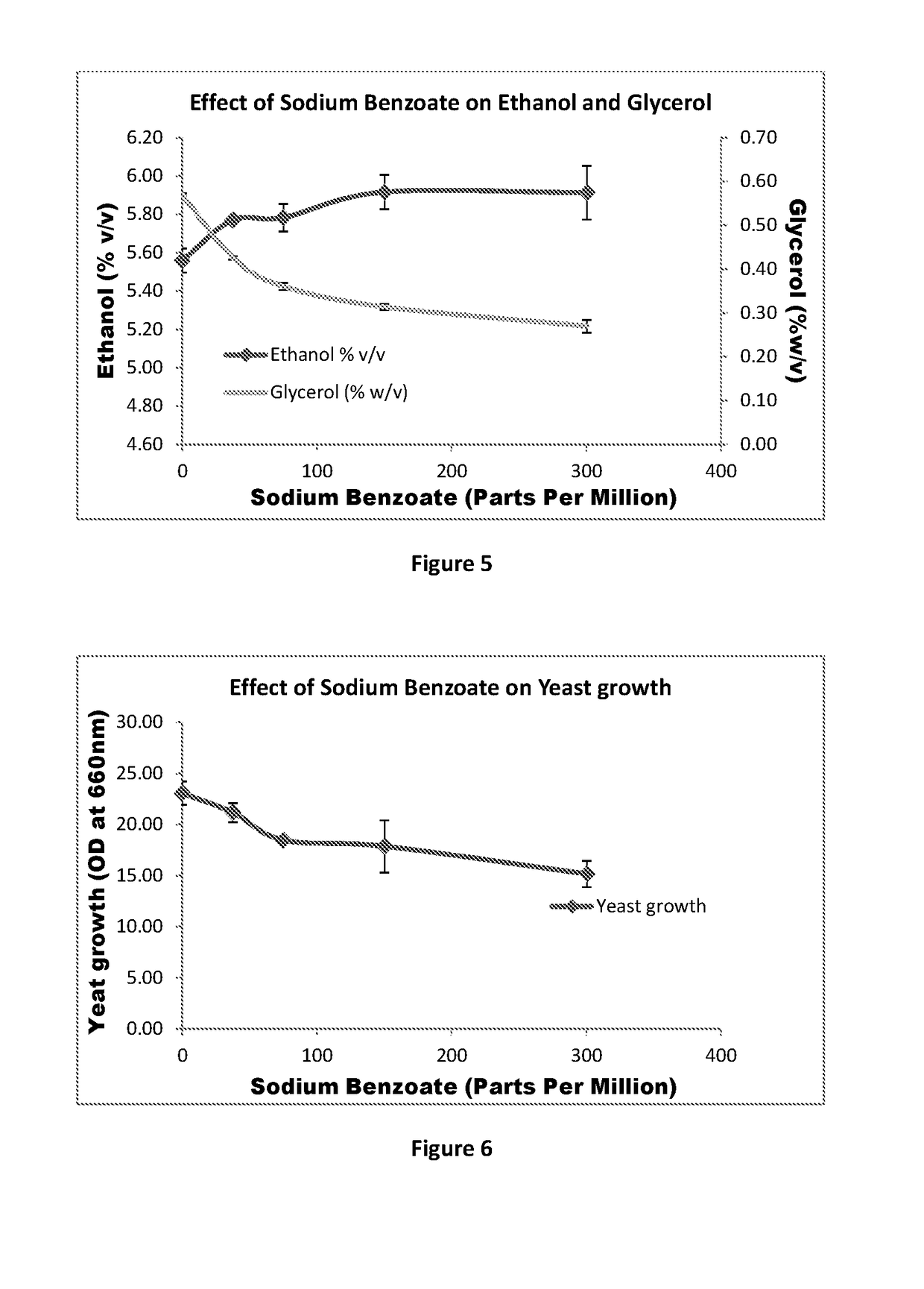 Process for production of bio-alcohol