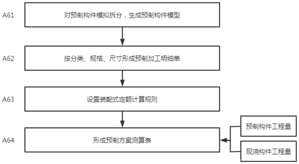 Method and system for measuring and calculating project amount of prefabricated scheme