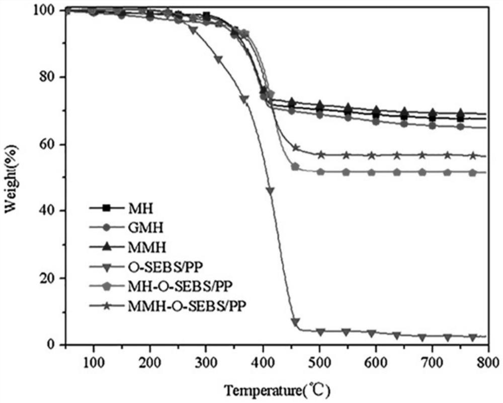 Preparation method of heat-conducting flame retardant and application of heat-conducting flame retardant to battery shell