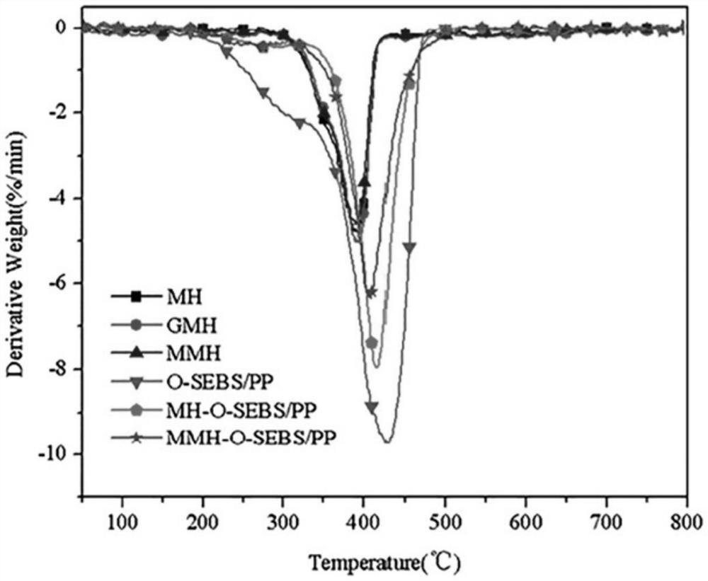 Preparation method of heat-conducting flame retardant and application of heat-conducting flame retardant to battery shell