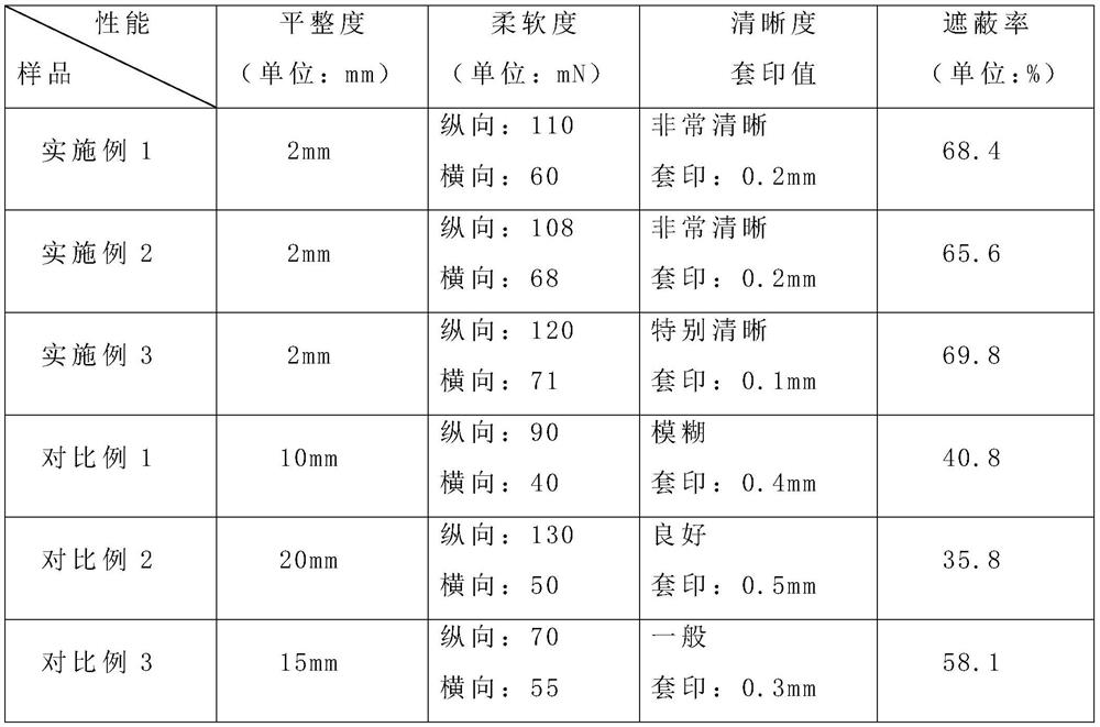 Forming process of three-dimensional window type scene-permeable label