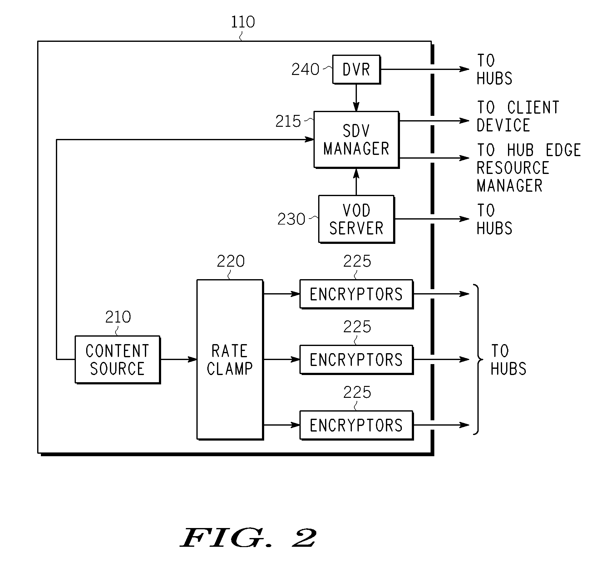 Method and apparatus for reducing the number of control messages transmitted by a set top terminal in an sdv system