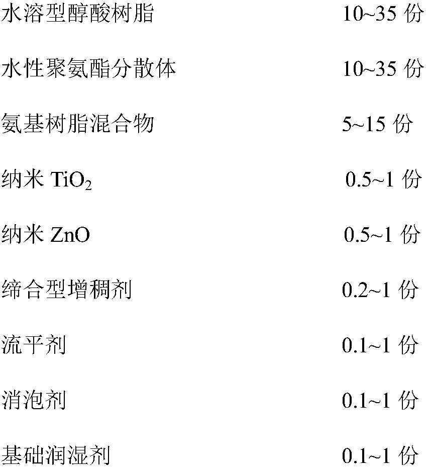 Durable antibacterial waterborne woodenware coating and preparation method thereof