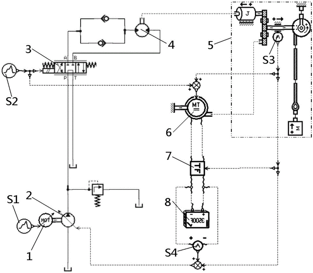 Potential energy recovery utilization system, control method and engineering machinery equipment