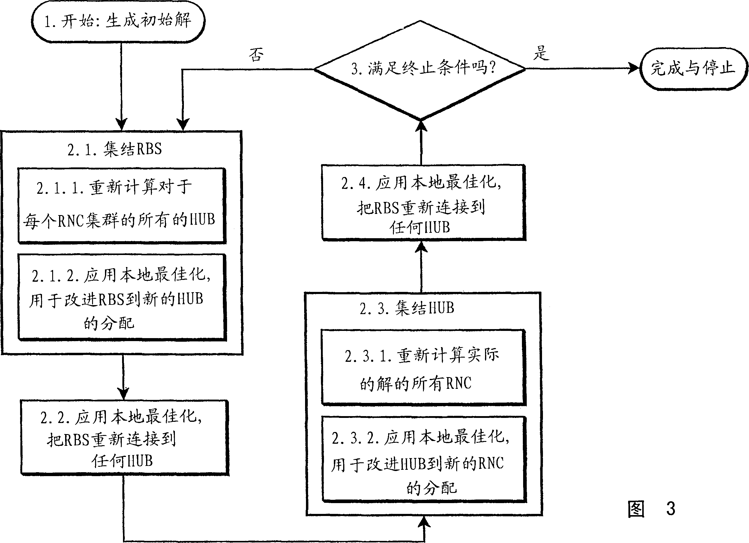 Network topologies