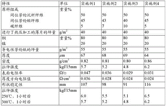 Conductive aramid paper and method for producing same