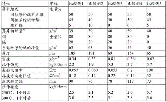 Conductive aramid paper and method for producing same