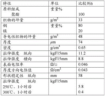 Conductive aramid paper and method for producing same