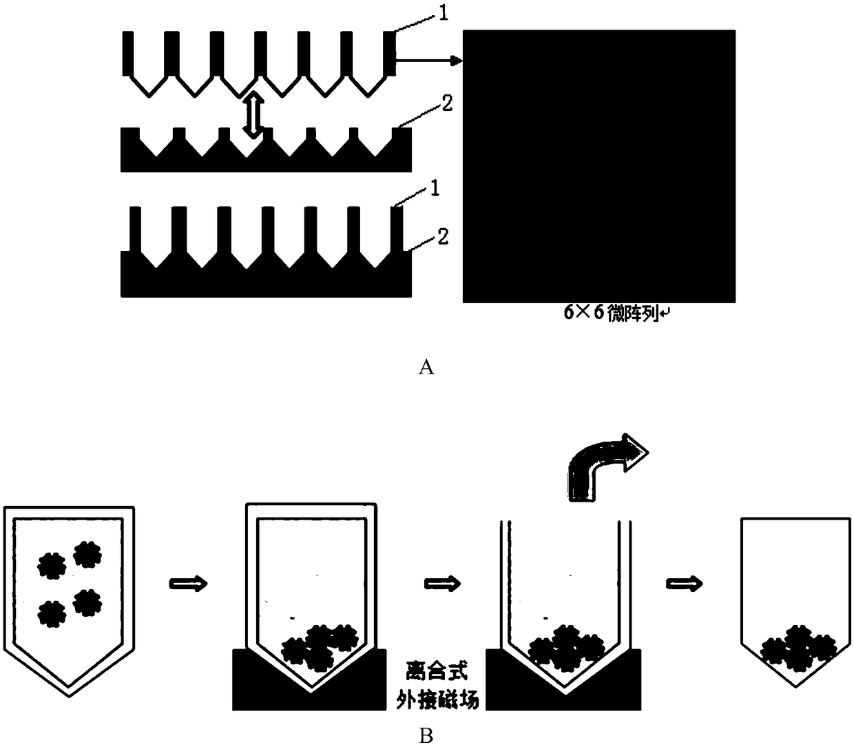 Kit of peripheral blood free-nucleotide miRNAs-based ultrasensitive detection device and detection method of kit