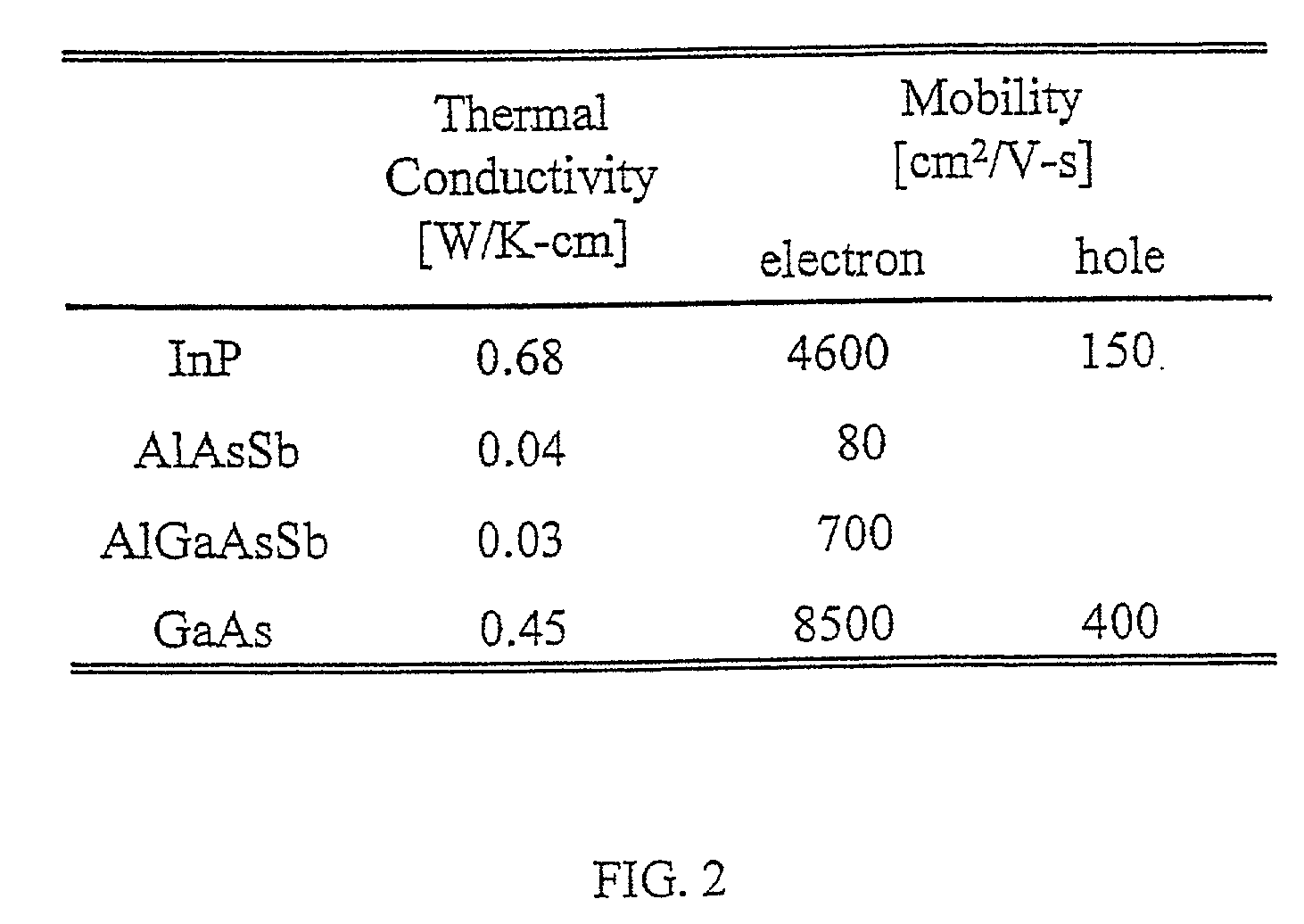 Double intracavity contacted long-wavelength VCSELs and method of fabricating same