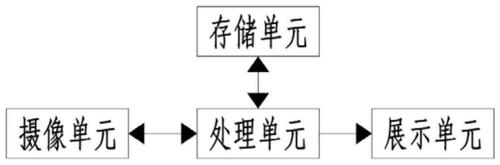 Lens module appearance detection method and system based on SSD algorithm