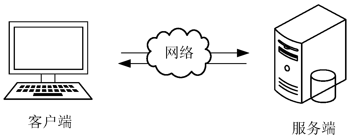 Browser style compatibility method and device, computer equipment and storage medium