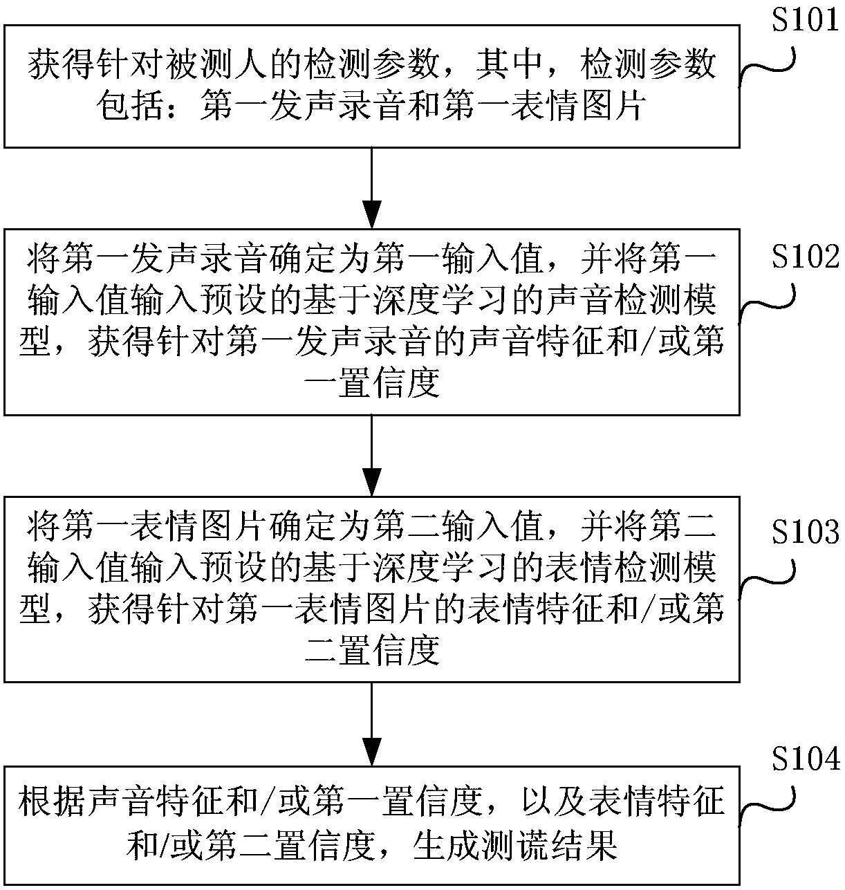 Lie detection method and device