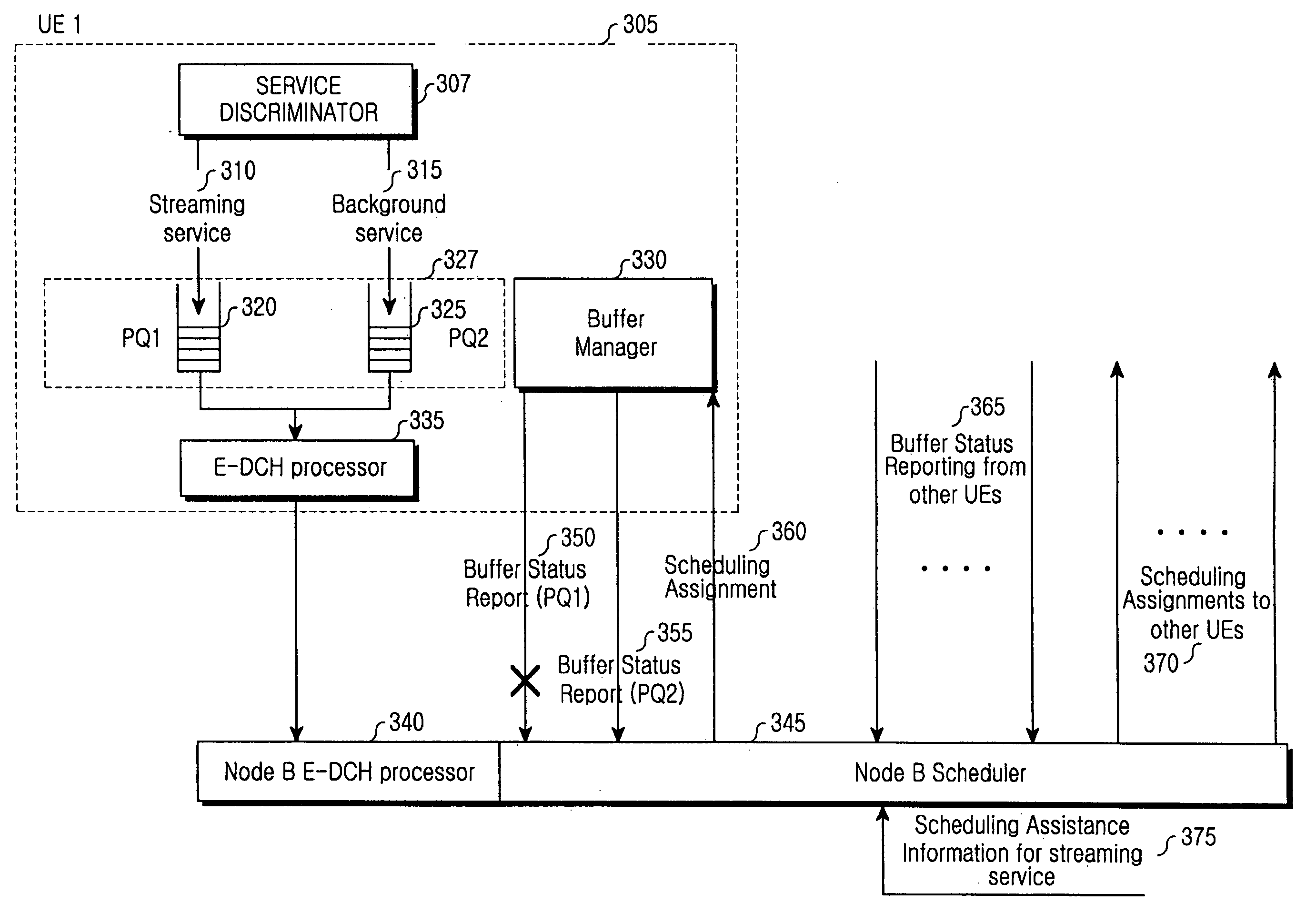 Method and apparatus for scheduling enhanced uplink dedicated channels in a mobile communication system