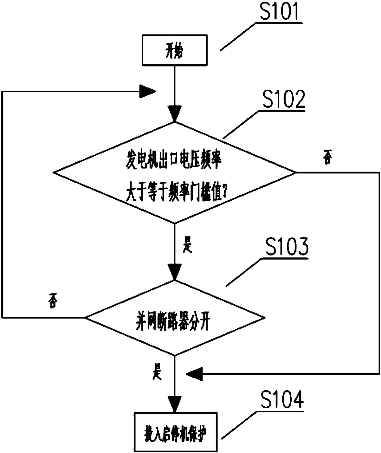 Discriminating system and method for automatic putting and retreating of startup-shutdown protection of generator