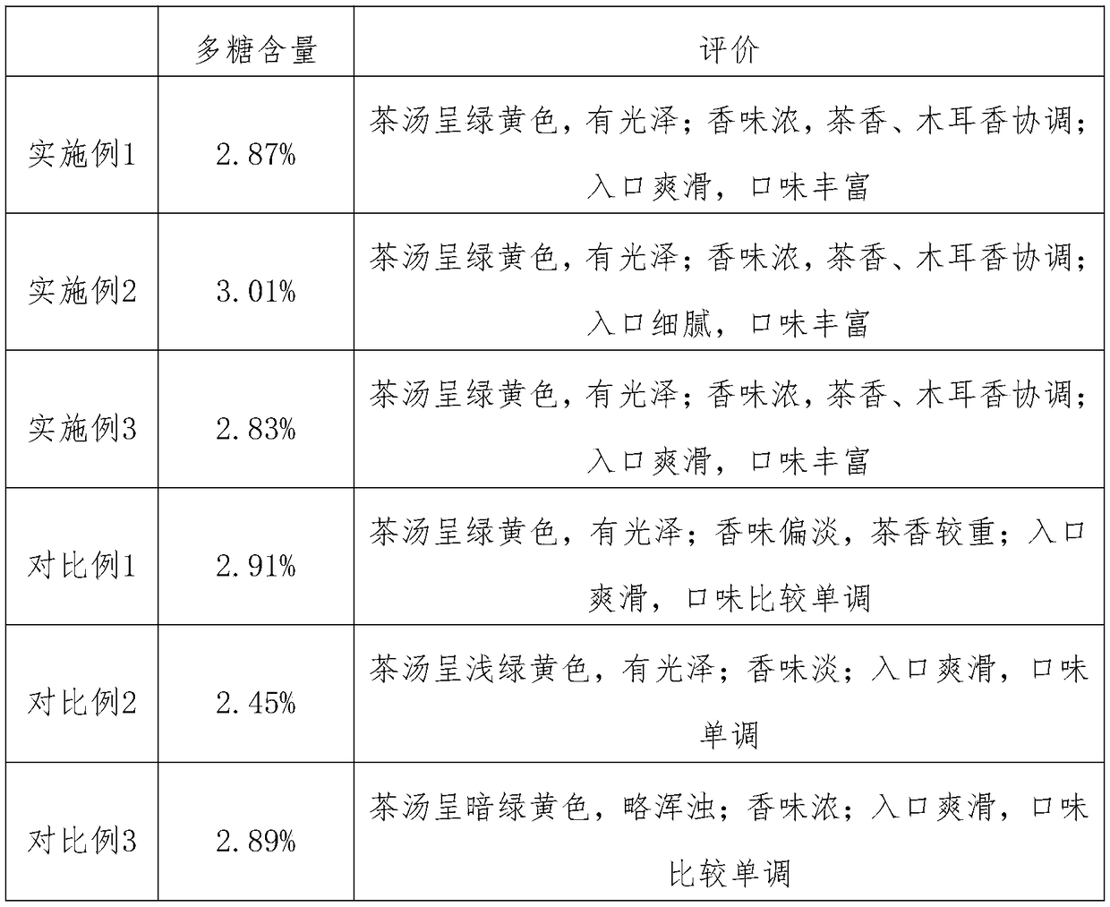 Method for making black fungus tea