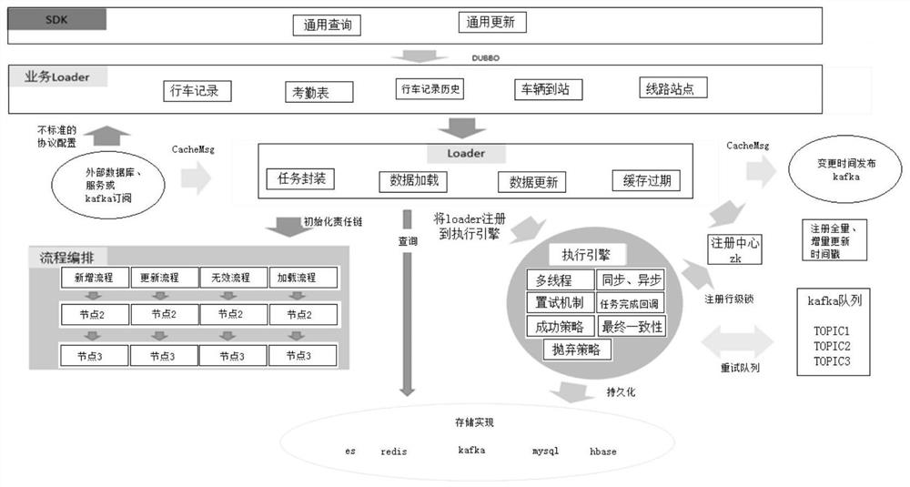 Distributed caching method and system for IOT scene