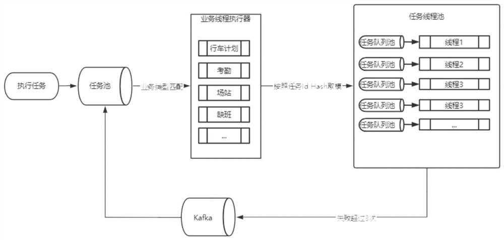 Distributed caching method and system for IOT scene