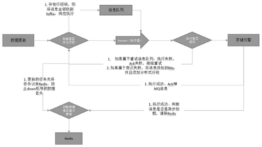 Distributed caching method and system for IOT scene