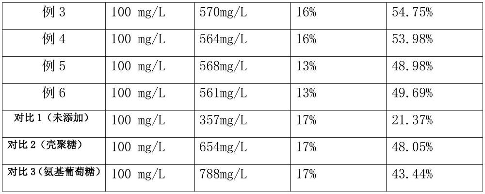 Method for enhancing microalgae carbon sequestration and oil production by using diethanol amine