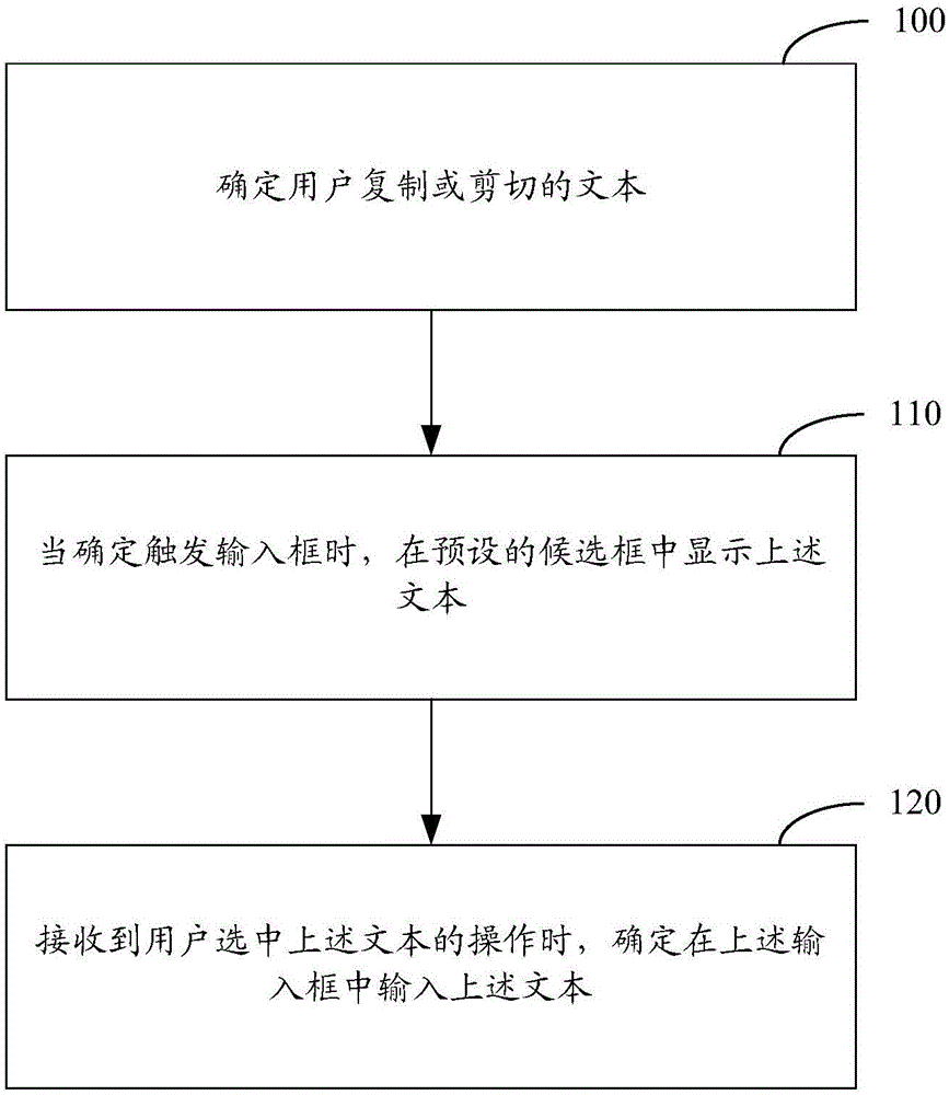 Pasting method and apparatus