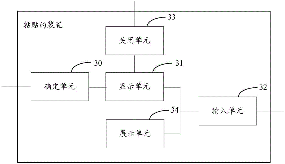 Pasting method and apparatus