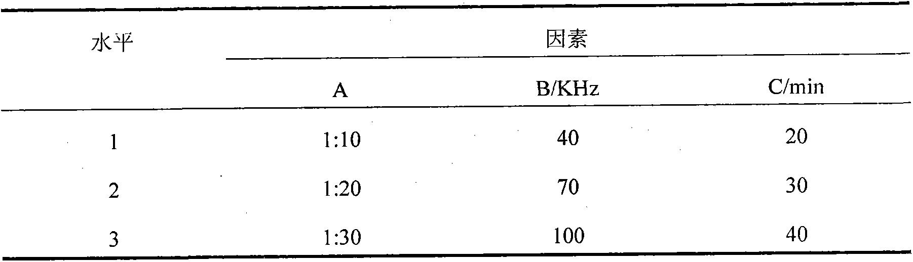 Method for extracting gynostemma pentaphylla seed oil through ultrasonic wave