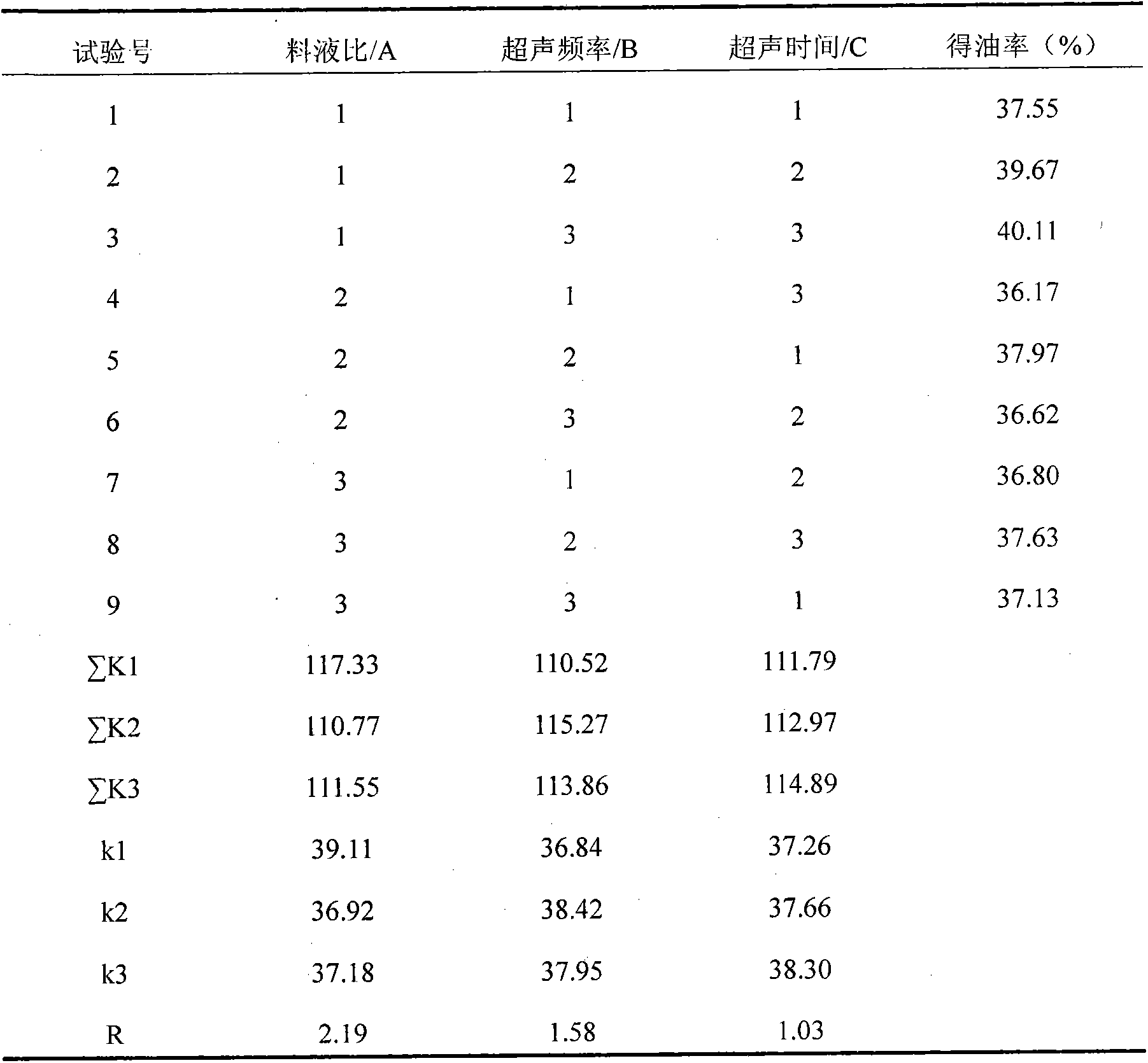 Method for extracting gynostemma pentaphylla seed oil through ultrasonic wave