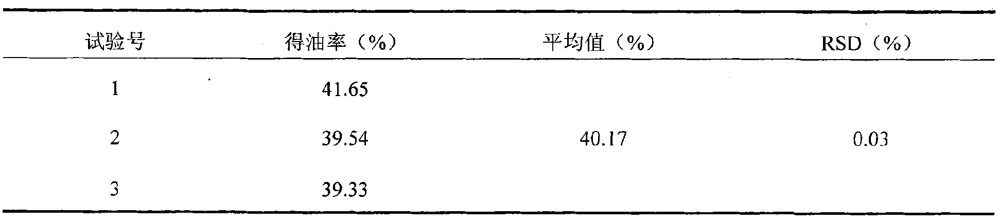 Method for extracting gynostemma pentaphylla seed oil through ultrasonic wave