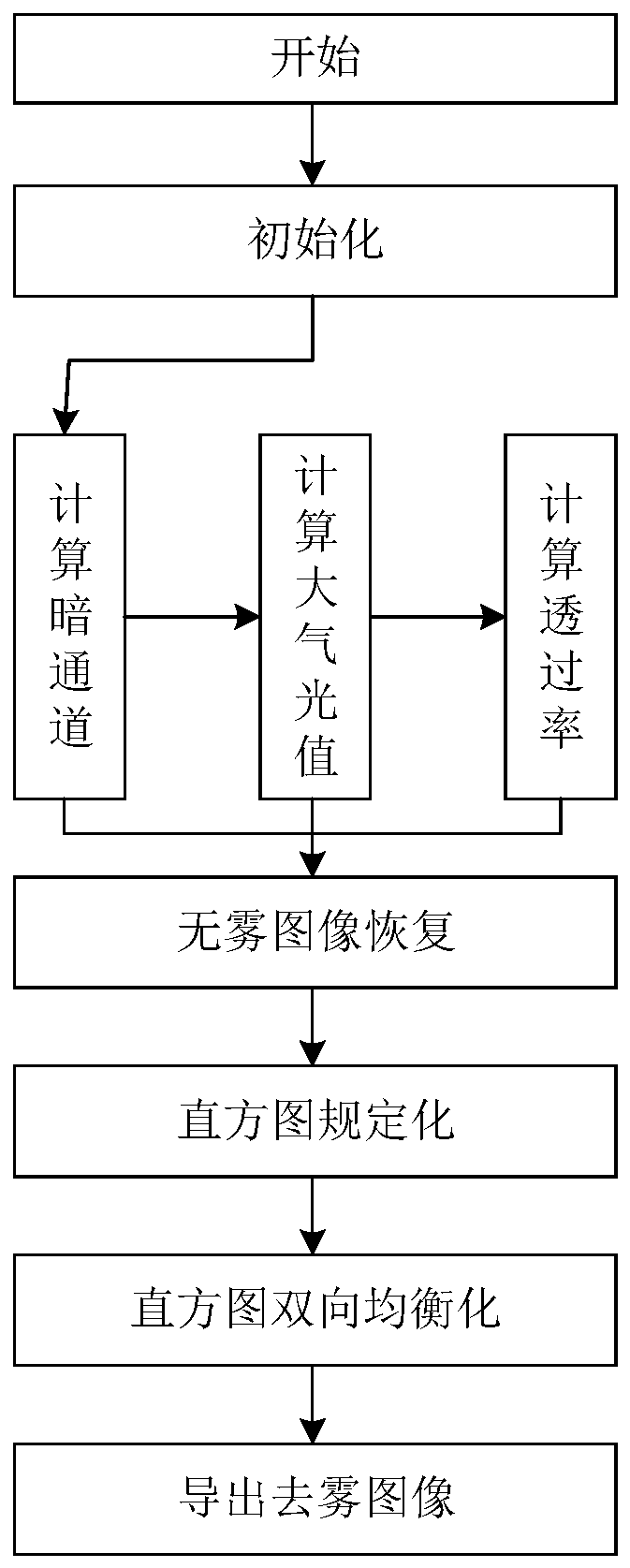 Real-time long-wave infrared fog penetration performance enhancement algorithm