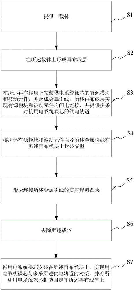 Packager piece of integrated power supply system and package method