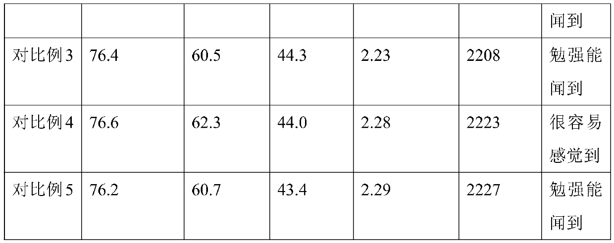 Odorless asphalt mixture, preparation method thereof and application of odorless asphalt mixture on pavement