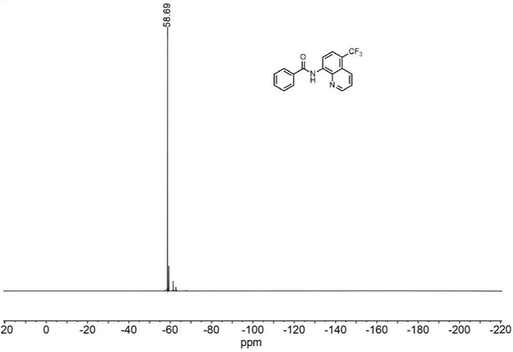 Method for synthesizing C-5-bit trifluoromethylated 8-aminoquinoline by utilizing micro-channel reaction device under visible light