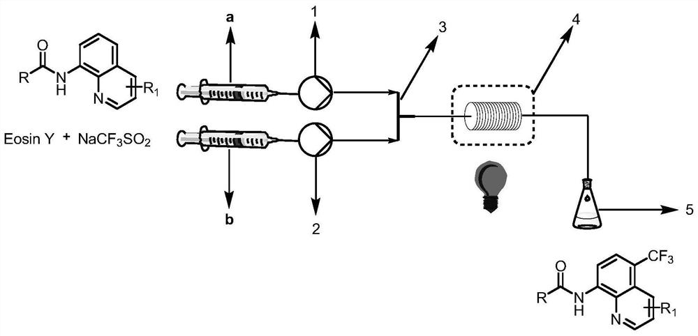 Method for synthesizing C-5-bit trifluoromethylated 8-aminoquinoline by utilizing micro-channel reaction device under visible light