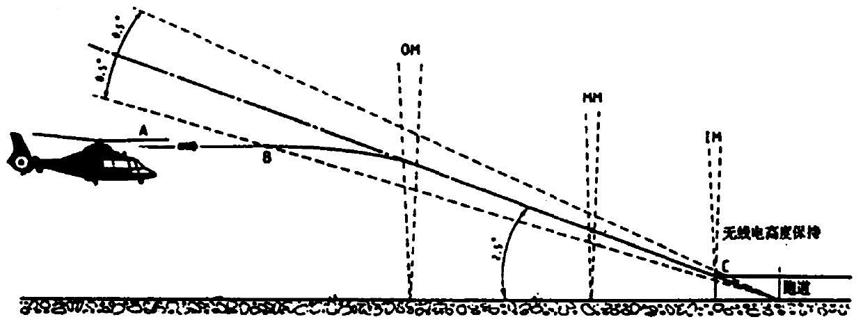 Method for realizing GS gliding function of helicopter three-axis flight control system