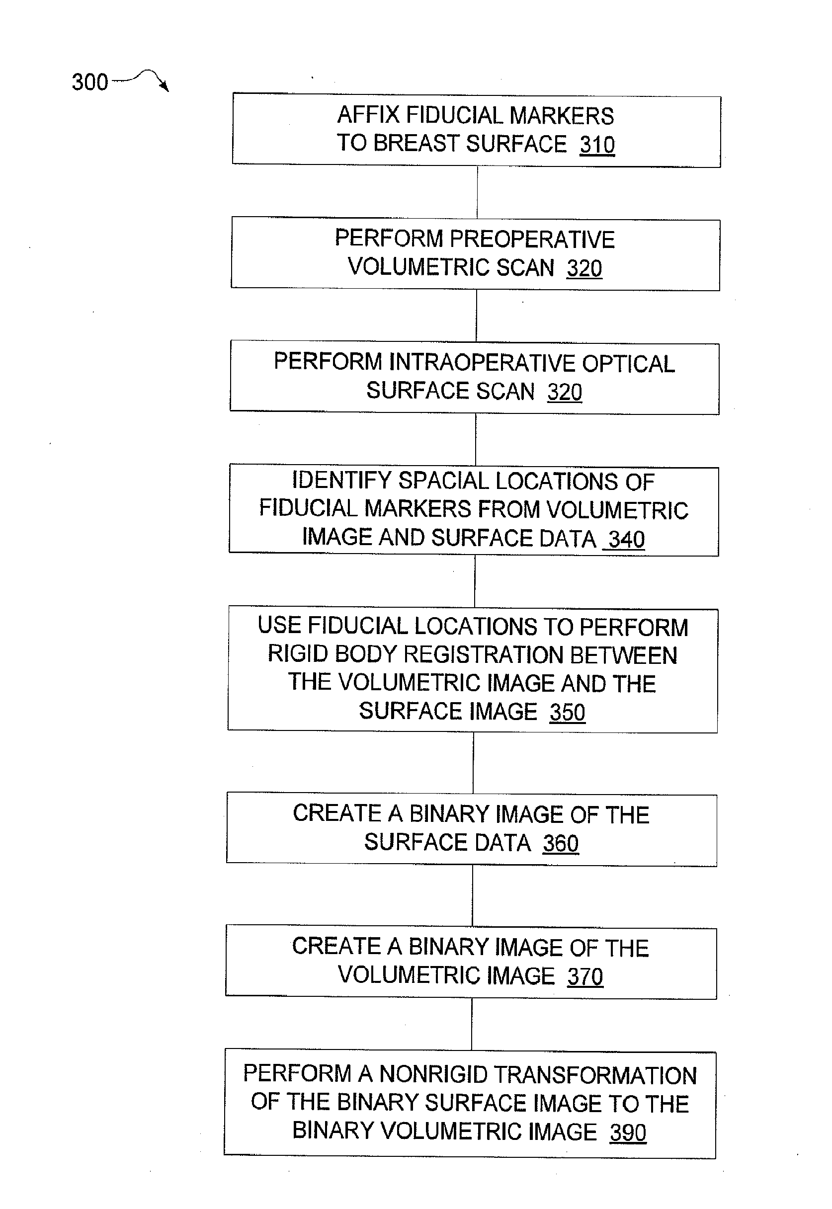 System and method for providing registration between breast shapes before and during surgery