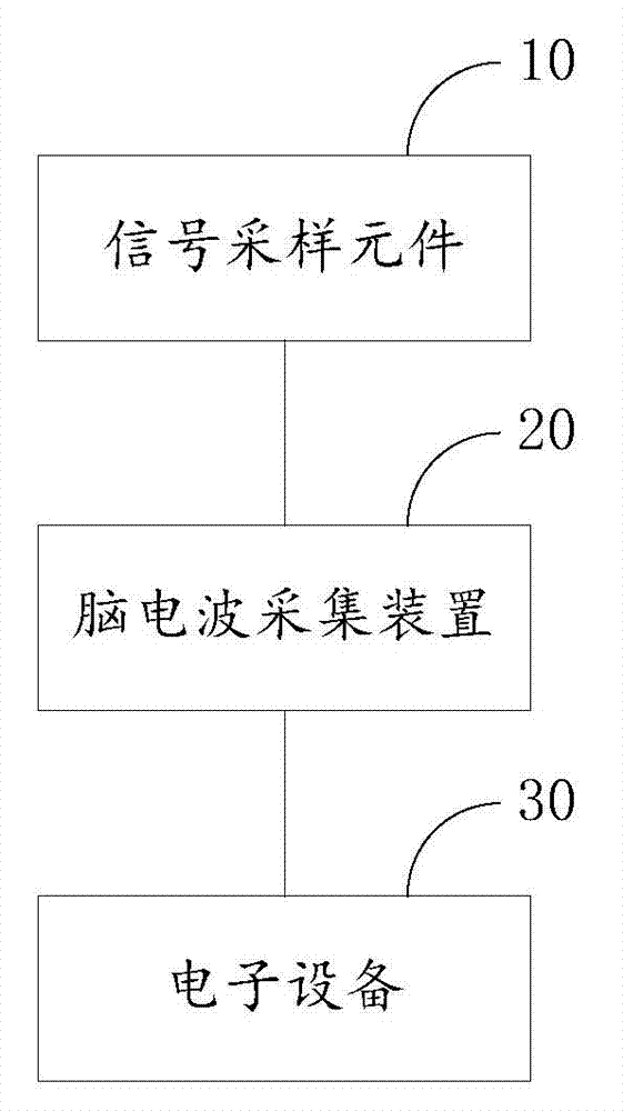 Intelligent data transmission system and method