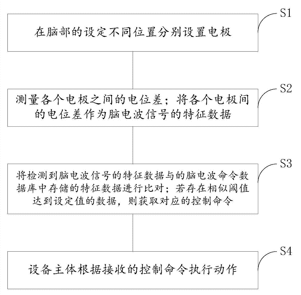 Intelligent data transmission system and method