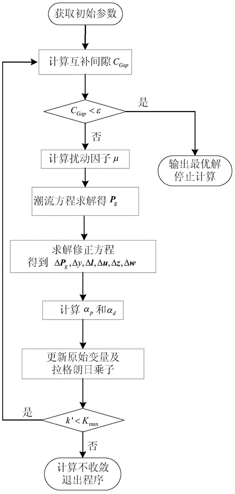 Disperse relaxation factor tidal current model based minimum electricity generating cost incremental quantity obtaining method