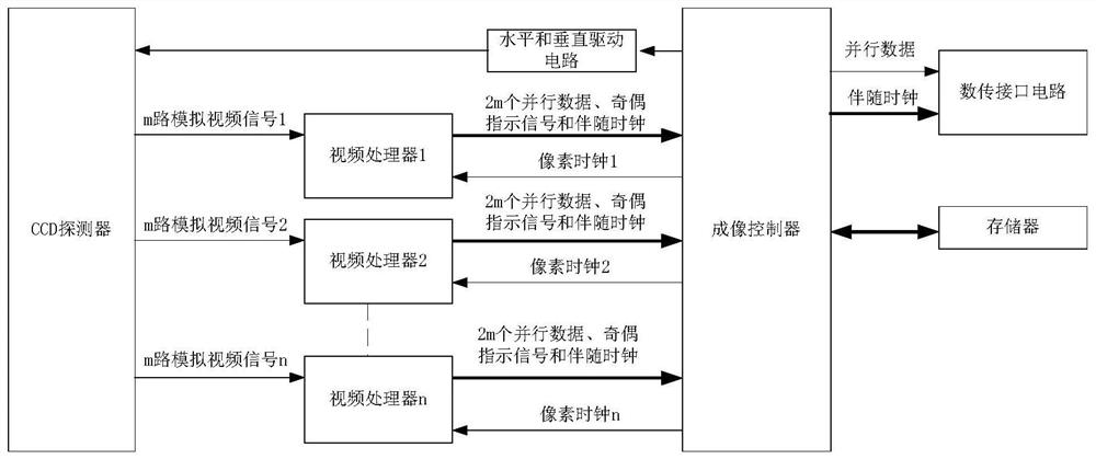 Video imaging correction method based on odd-even positions