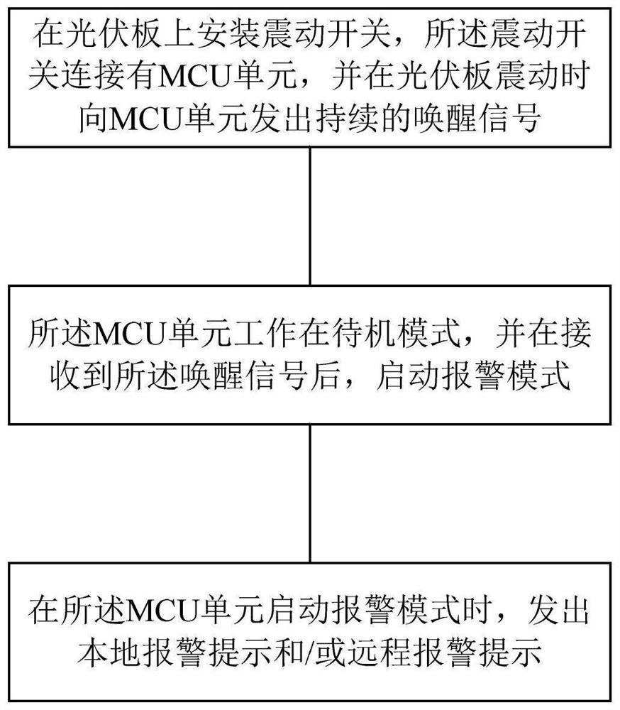 Control method for photovoltaic panel theft prevention