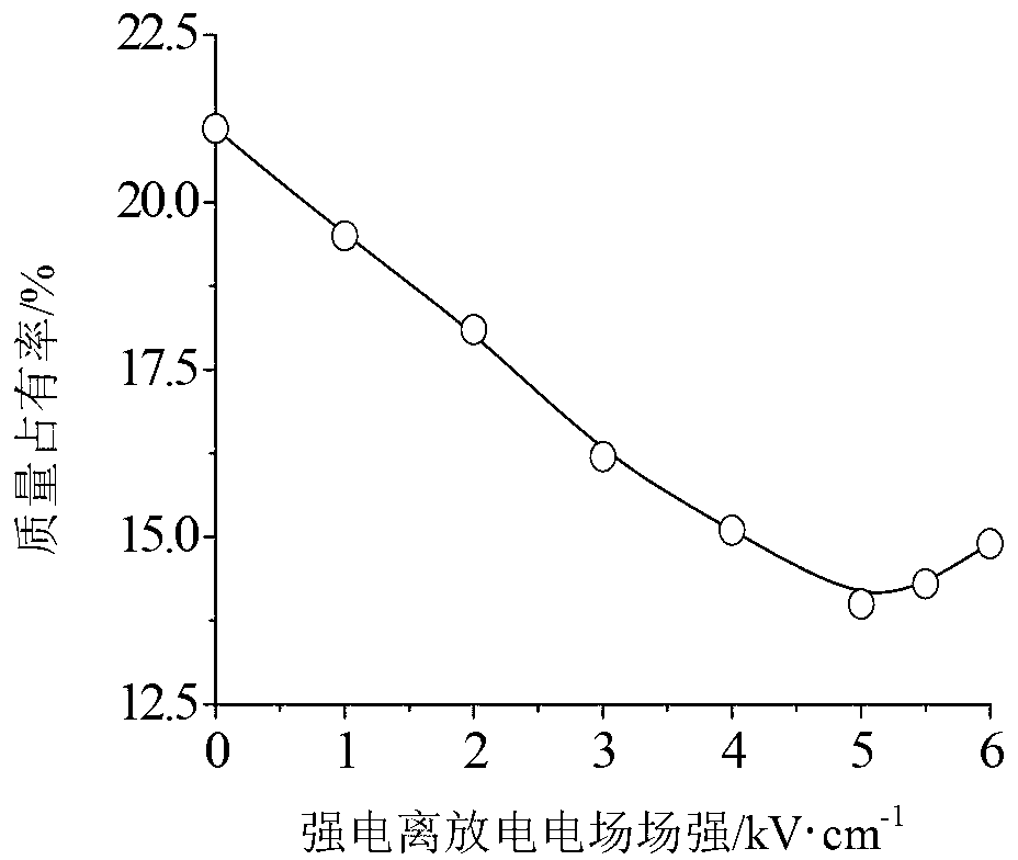 Primary particulate diffusion eliminating method and apparatus thereof