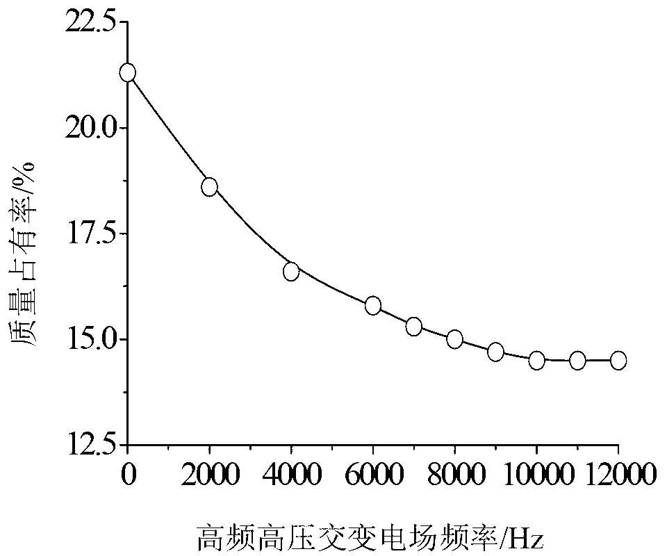 Primary particulate diffusion eliminating method and apparatus thereof