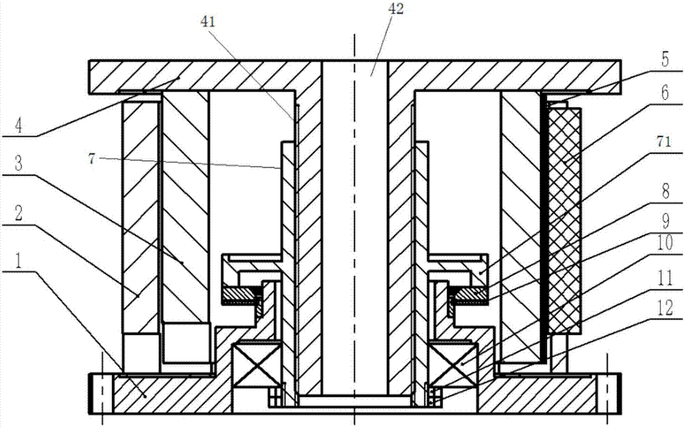 Novel Z-axis lifting platform