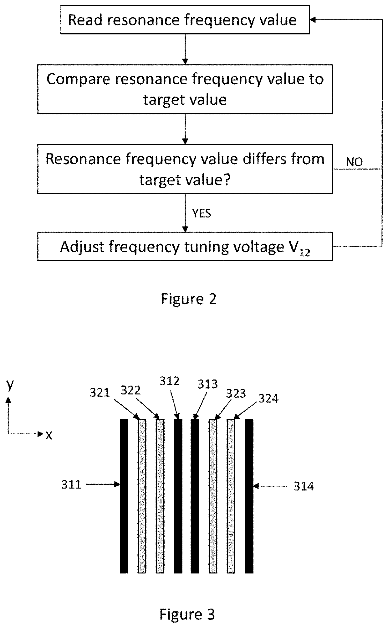 MEMS frequency-tuning springs